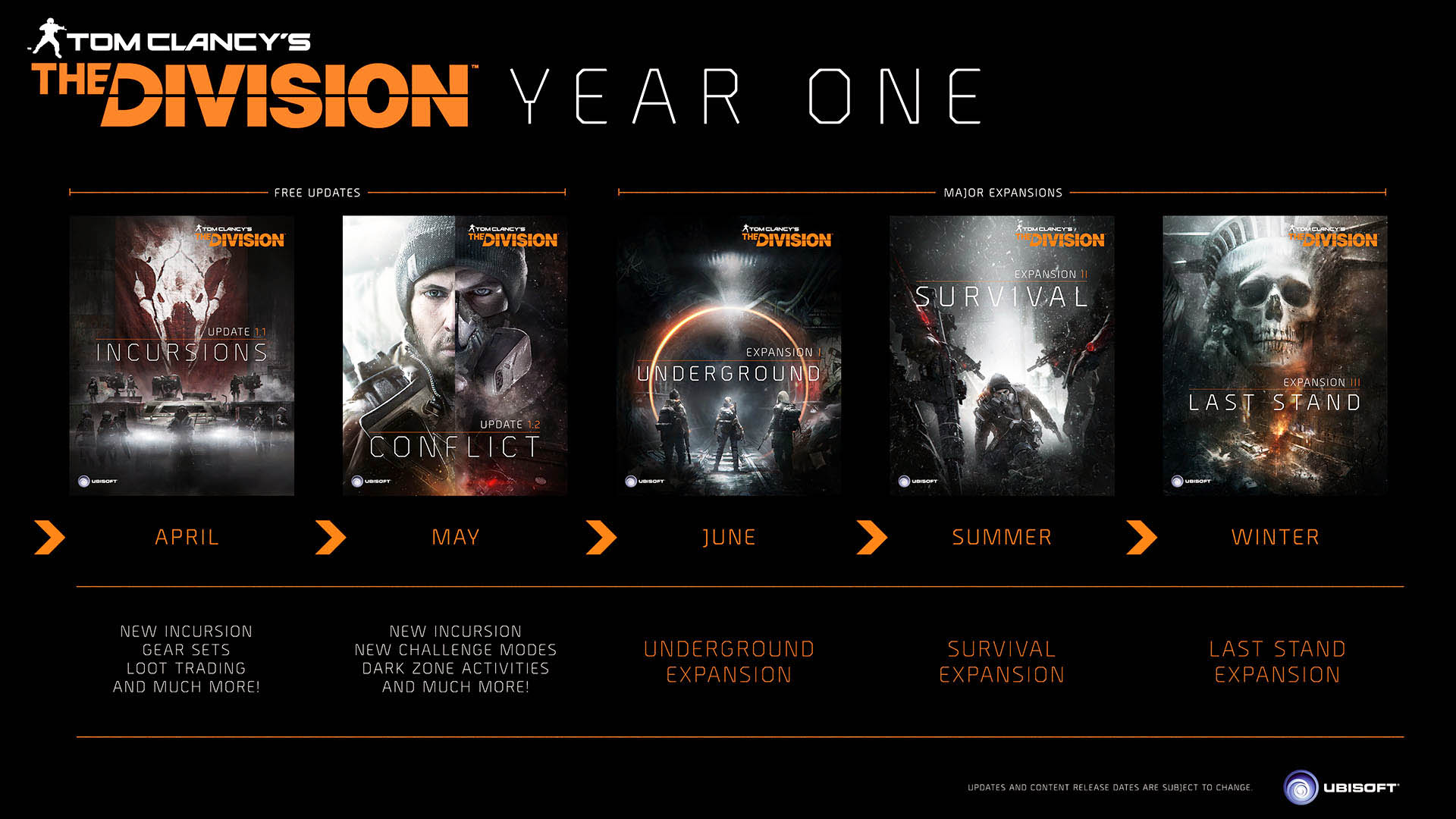 The Division - Year One