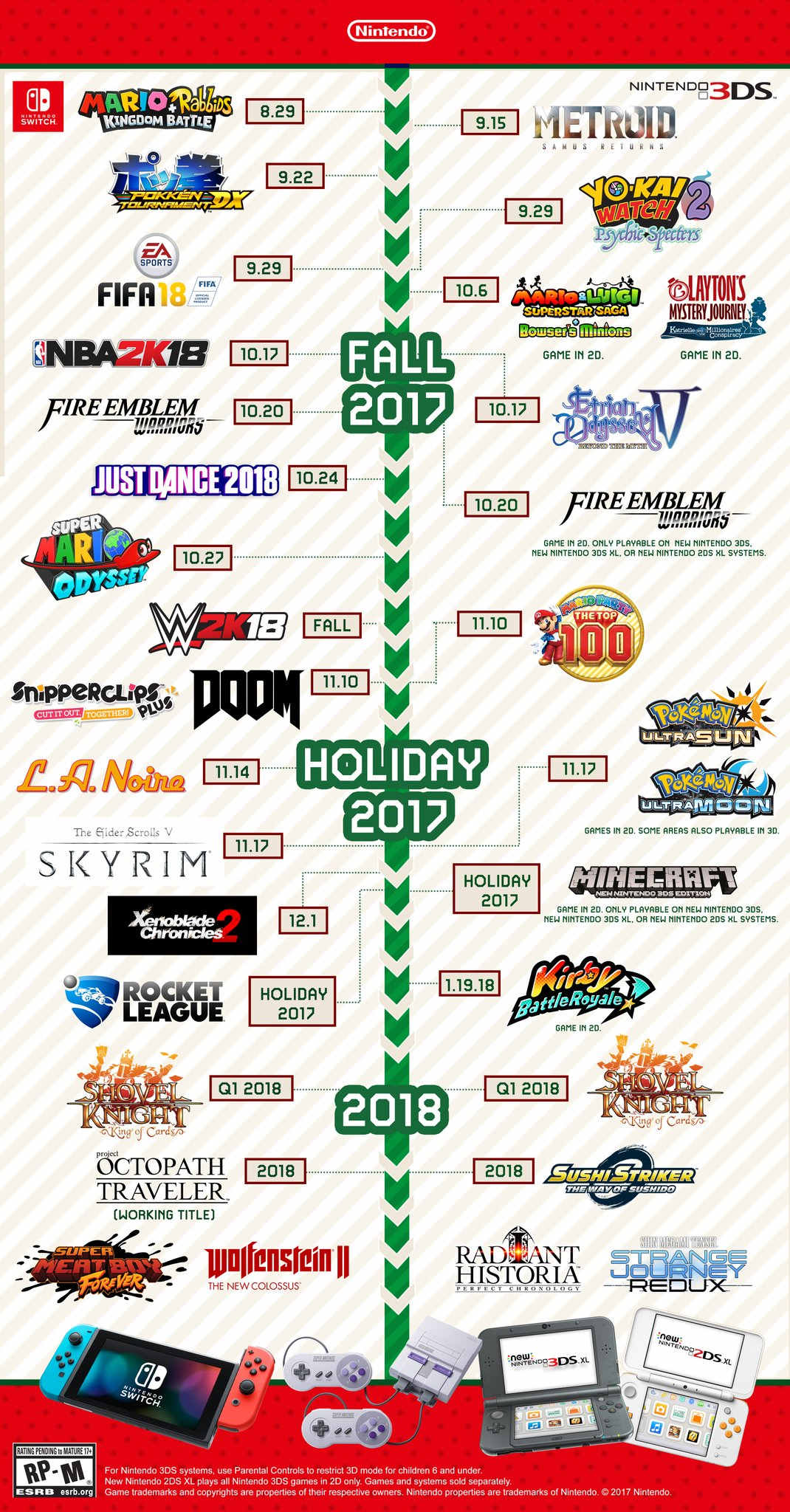 Nintendo - infografica